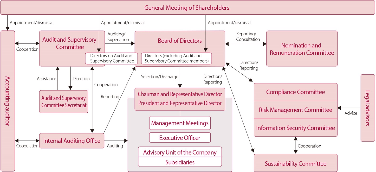 Corporate Governance